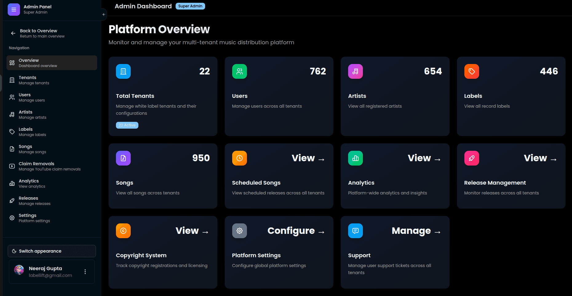 Platform overview